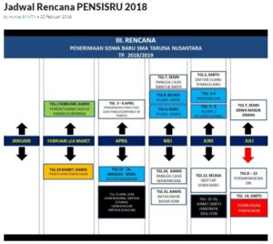 pengumuman hasil kelulusan seleksi masuk sma taruna