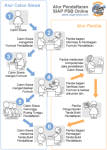 jadwal dan syarat cara pendaftaran ppdb smp kab sragen